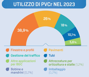 pvc_forum_italia_240712_01.jpg